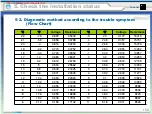 Preview for 153 page of Samsung MKV190CL2B/E01 Manual