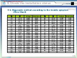 Preview for 155 page of Samsung MKV190CL2B/E01 Manual