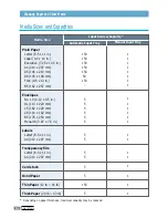 Предварительный просмотр 36 страницы Samsung ML-1200 Series User Manual