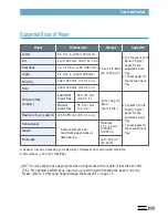 Предварительный просмотр 101 страницы Samsung ML-1200 Series User Manual