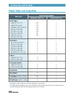 Preview for 41 page of Samsung ML-1430 User Manual