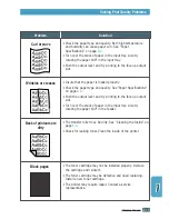 Preview for 100 page of Samsung ML-1430 User Manual