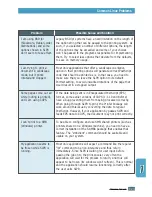 Preview for 108 page of Samsung ML-1430 User Manual