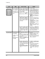 Предварительный просмотр 62 страницы Samsung ML-1440 Service Manual