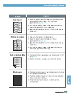 Preview for 124 page of Samsung ML-1440 User Manual