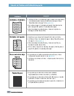 Предварительный просмотр 127 страницы Samsung ML-1450 Series Manual Del Usuario