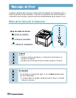 Предварительный просмотр 129 страницы Samsung ML-1450 Series Manual Del Usuario