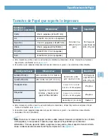 Предварительный просмотр 140 страницы Samsung ML-1450 Series Manual Del Usuario