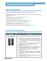 Preview for 123 page of Samsung ML-1450 Series User Manual