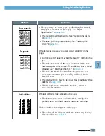 Preview for 124 page of Samsung ML-1450 Series User Manual