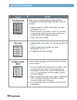 Preview for 125 page of Samsung ML-1451N User Manual