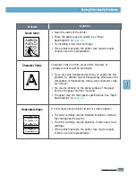 Preview for 128 page of Samsung ML-1451N User Manual