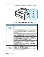 Предварительный просмотр 17 страницы Samsung ML 1510 - B/W Laser Printer User Manual