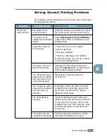 Предварительный просмотр 96 страницы Samsung ML 1510 - B/W Laser Printer User Manual