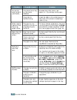 Предварительный просмотр 97 страницы Samsung ML 1510 - B/W Laser Printer User Manual