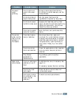 Предварительный просмотр 98 страницы Samsung ML 1510 - B/W Laser Printer User Manual