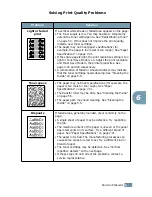 Предварительный просмотр 106 страницы Samsung ML 1510 - B/W Laser Printer User Manual