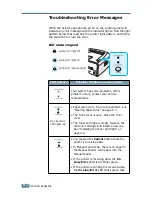 Предварительный просмотр 111 страницы Samsung ML 1510 - B/W Laser Printer User Manual