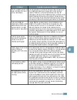 Preview for 116 page of Samsung ML-1520 User Manual