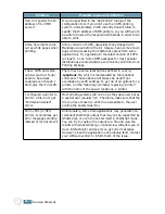 Preview for 117 page of Samsung ML-1520 User Manual