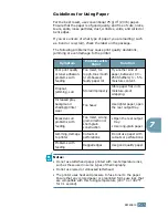 Preview for 132 page of Samsung ML-1520 User Manual