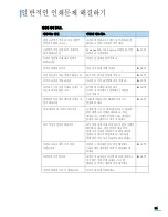 Preview for 95 page of Samsung ML-1610 - B/W Laser Printer (Korean) User Manual