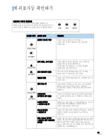 Preview for 99 page of Samsung ML-1610 - B/W Laser Printer (Korean) User Manual