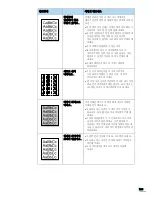 Preview for 107 page of Samsung ML-1610 - B/W Laser Printer (Korean) User Manual