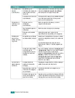 Preview for 57 page of Samsung ML-1610 - B/W Laser Printer Manual Del Usuario