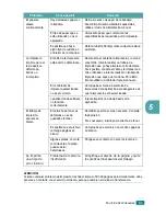 Preview for 58 page of Samsung ML-1610 - B/W Laser Printer Manual Del Usuario