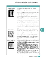 Preview for 64 page of Samsung ML-1610 - B/W Laser Printer Manual Del Usuario