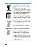 Preview for 65 page of Samsung ML-1610 - B/W Laser Printer Manual Del Usuario