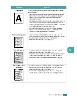 Preview for 66 page of Samsung ML-1610 - B/W Laser Printer Manual Del Usuario