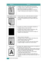 Preview for 67 page of Samsung ML-1610 - B/W Laser Printer Manual Del Usuario