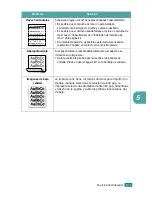 Preview for 68 page of Samsung ML-1610 - B/W Laser Printer Manual Del Usuario