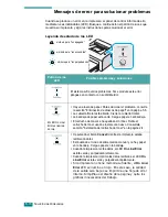 Preview for 69 page of Samsung ML-1610 - B/W Laser Printer Manual Del Usuario