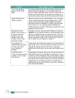 Preview for 73 page of Samsung ML-1610 - B/W Laser Printer Manual Del Usuario