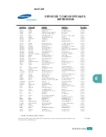 Preview for 82 page of Samsung ML-1610 - B/W Laser Printer Manual Del Usuario