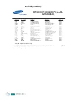 Preview for 83 page of Samsung ML-1610 - B/W Laser Printer Manual Del Usuario