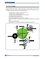 Предварительный просмотр 20 страницы Samsung ML-1610 Series Service Manual