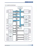 Предварительный просмотр 27 страницы Samsung ML-1610 Series Service Manual