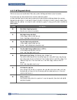 Предварительный просмотр 53 страницы Samsung ML-1610 Series Service Manual