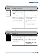 Предварительный просмотр 94 страницы Samsung ML-1610 Series Service Manual