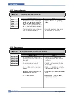 Предварительный просмотр 95 страницы Samsung ML-1610 Series Service Manual