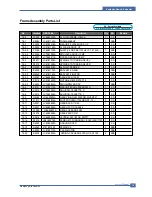 Предварительный просмотр 103 страницы Samsung ML-1610 Series Service Manual