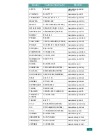 Preview for 4 page of Samsung ML-1615 User Manual