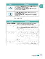 Preview for 20 page of Samsung ML-1615 User Manual