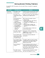 Preview for 56 page of Samsung ML-1615 User Manual