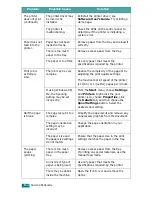 Preview for 57 page of Samsung ML-1615 User Manual