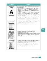 Preview for 66 page of Samsung ML-1615 User Manual